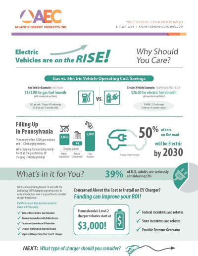 Electric Vehicle Charging InfoSheet_AEC_Page_1